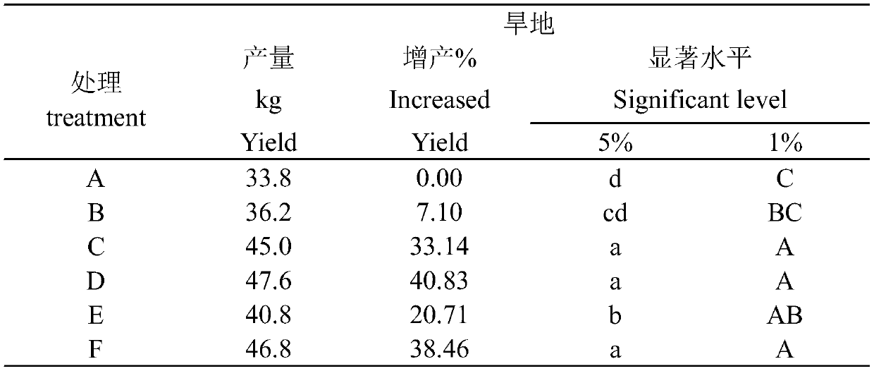 Fertilizer special for scutellaria baicalensis Chinese medicinal material and preparation method thereof