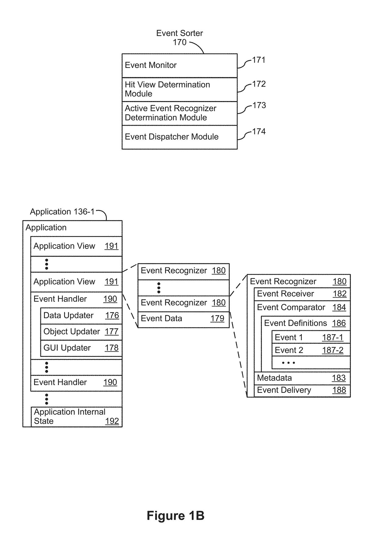 Devices, Methods, and Graphical User Interfaces for Seamless Transition of User Interface Behaviors