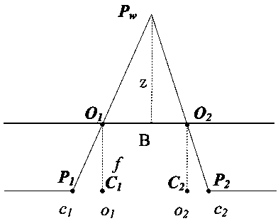 Polar correction based sub-pixel level phase three-dimensional matching method