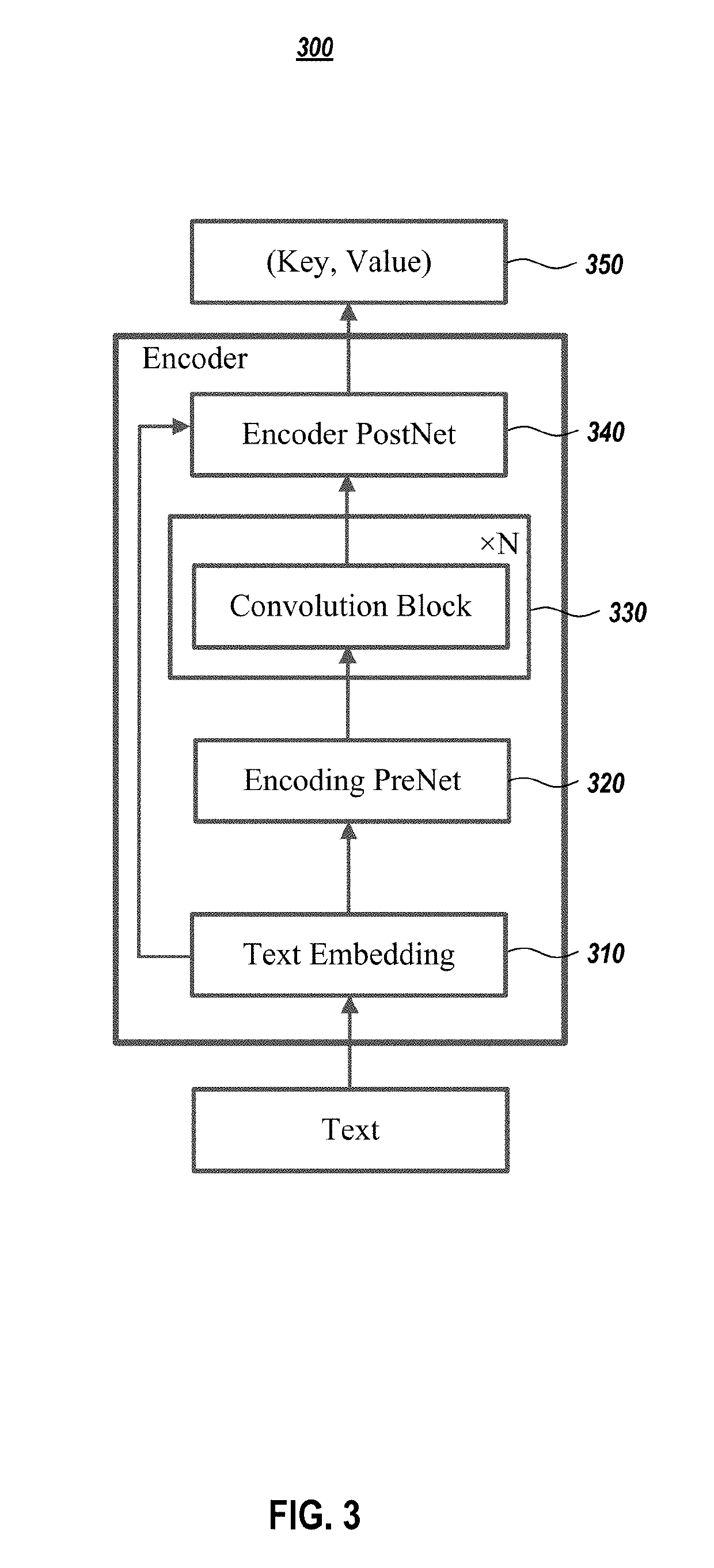 Systems and methods for parallel wave generation in end-to-end text-to-speech