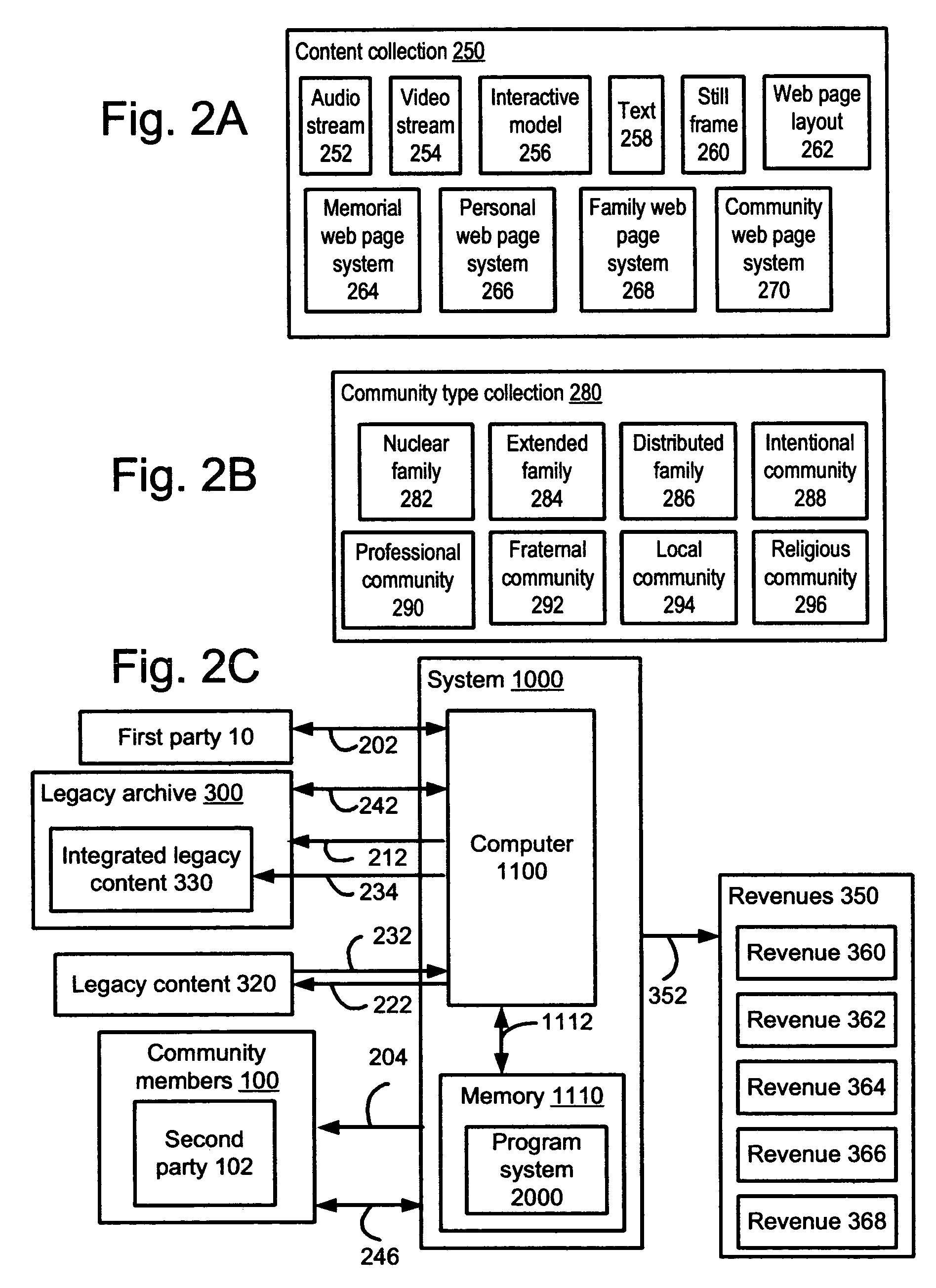 Method and apparatus providing community definition and legacy content development for legacy archives for restricted access by members of the community