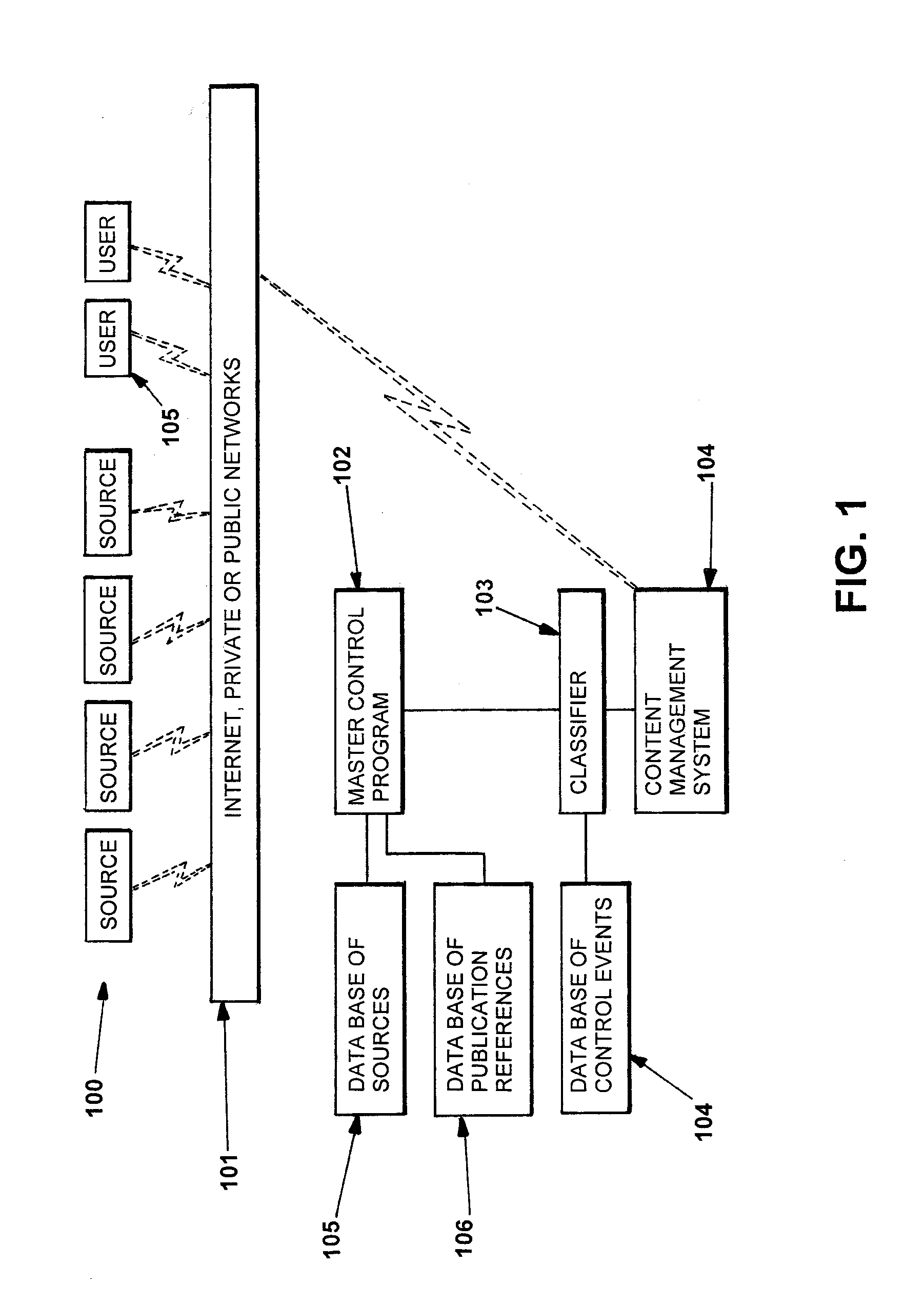 Apparatus and Method for the Automatic Discovery of Control Events from the Publication of Documents