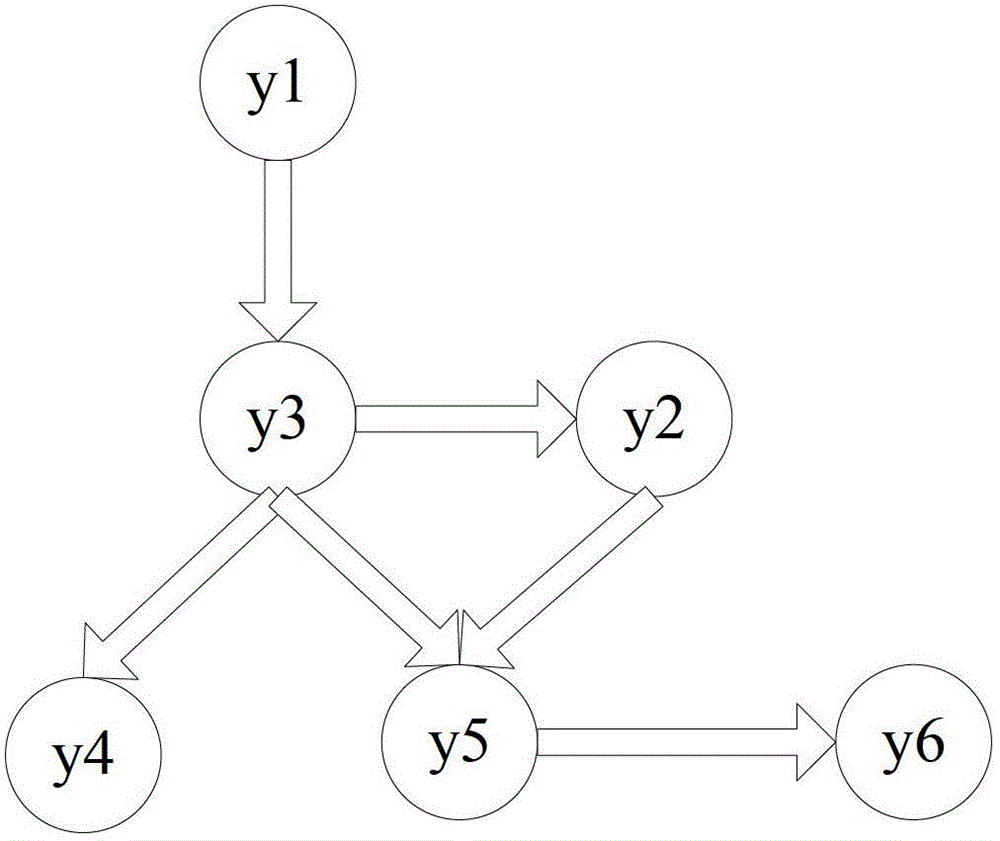 A Transformer Fault Diagnosis Analysis Method Based on Bayesian Network