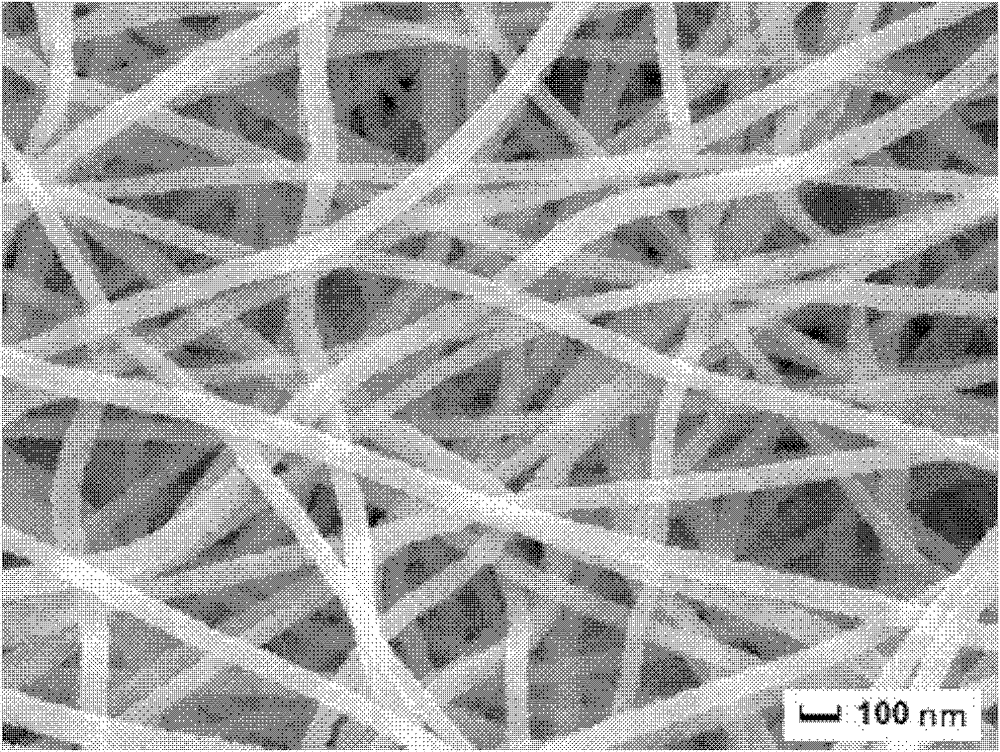Li-Zn ferrite magnetic nanometer fiber and preparation method thereof