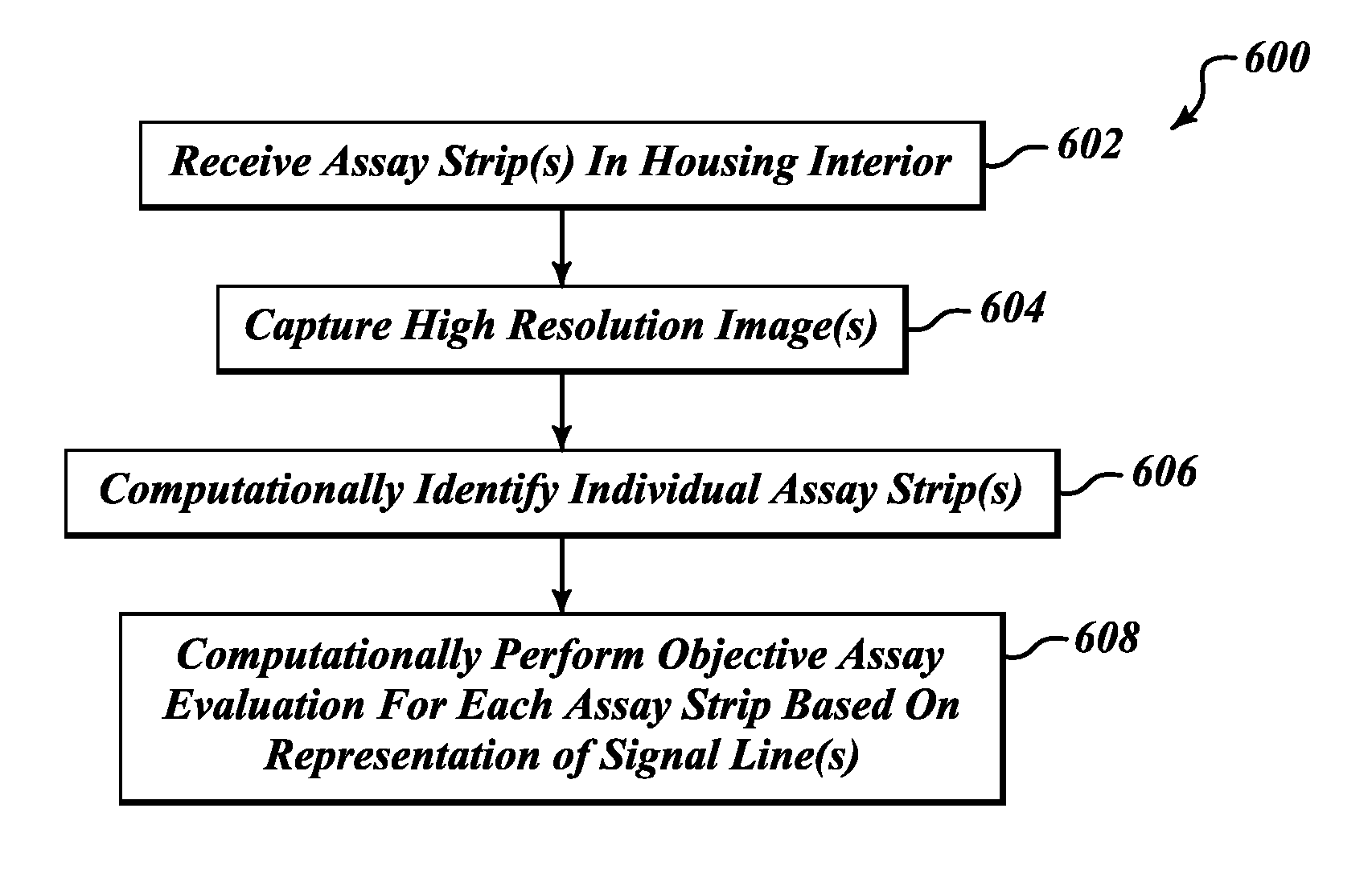 Apparatus, method and article to perform assays using assay strips