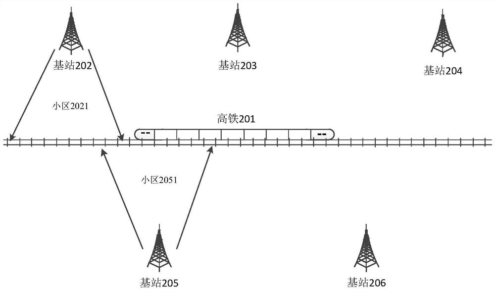 Base station control method and device