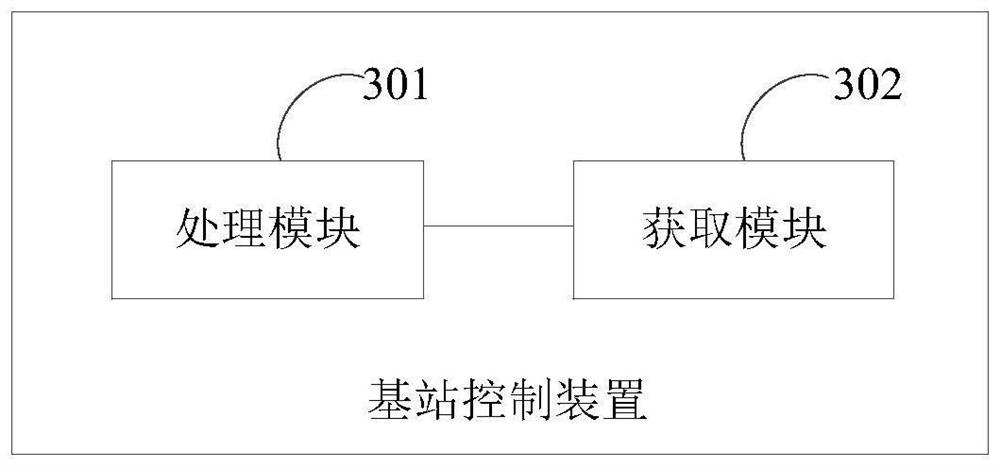 Base station control method and device