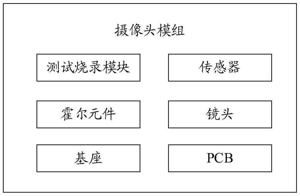 Debugging method of camera module, camera module and storage medium