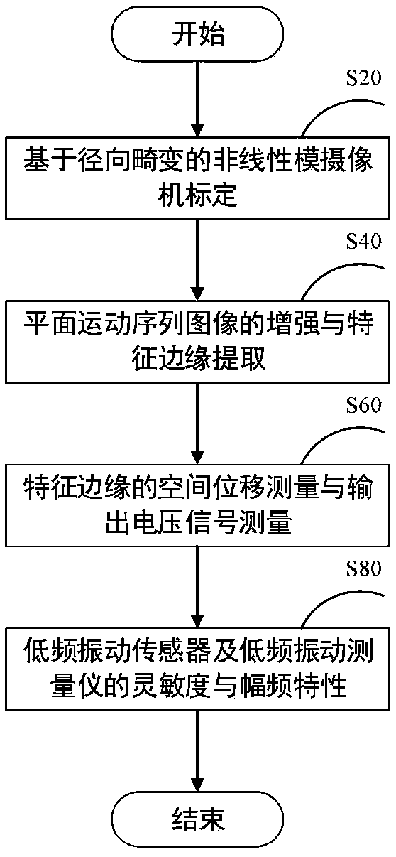 Low-frequency vibration calibration method based on monocular vision