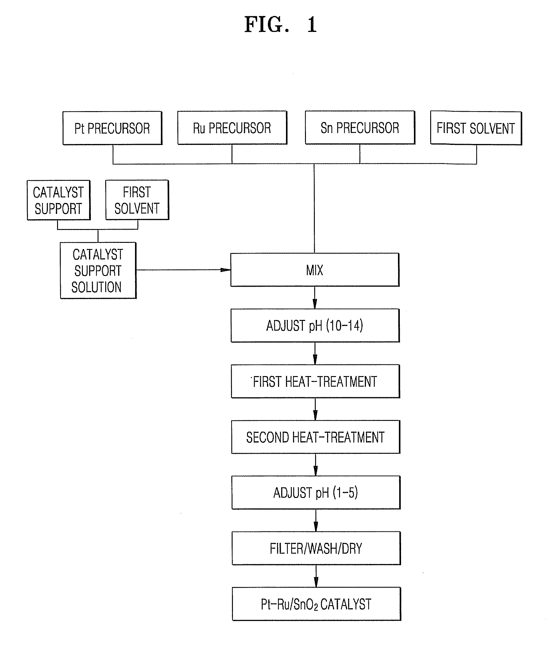 Alcohol oxidation catalyst, method of manufacturing the same, and fuel cell using the alcohol oxidation catalyst