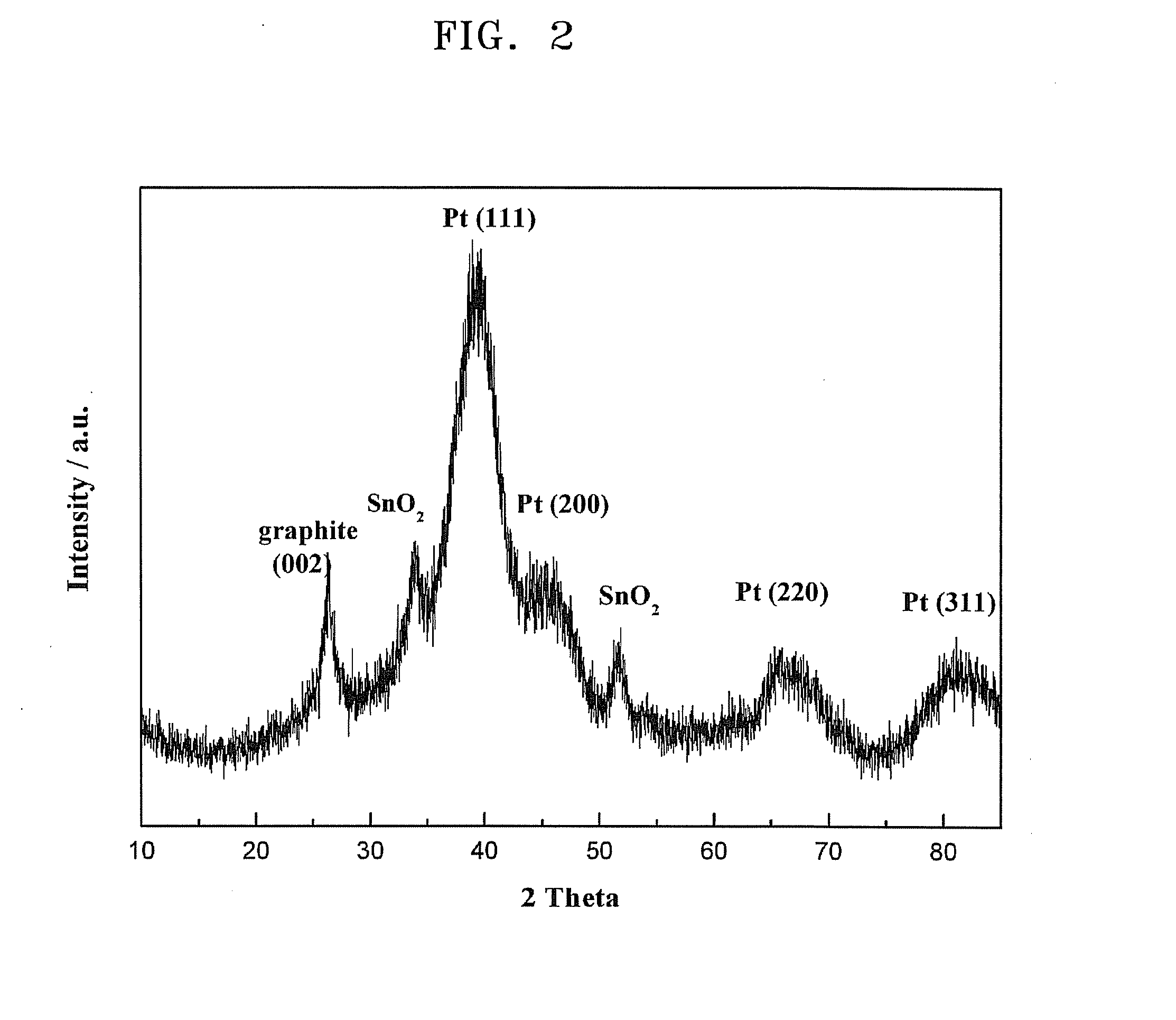 Alcohol oxidation catalyst, method of manufacturing the same, and fuel cell using the alcohol oxidation catalyst