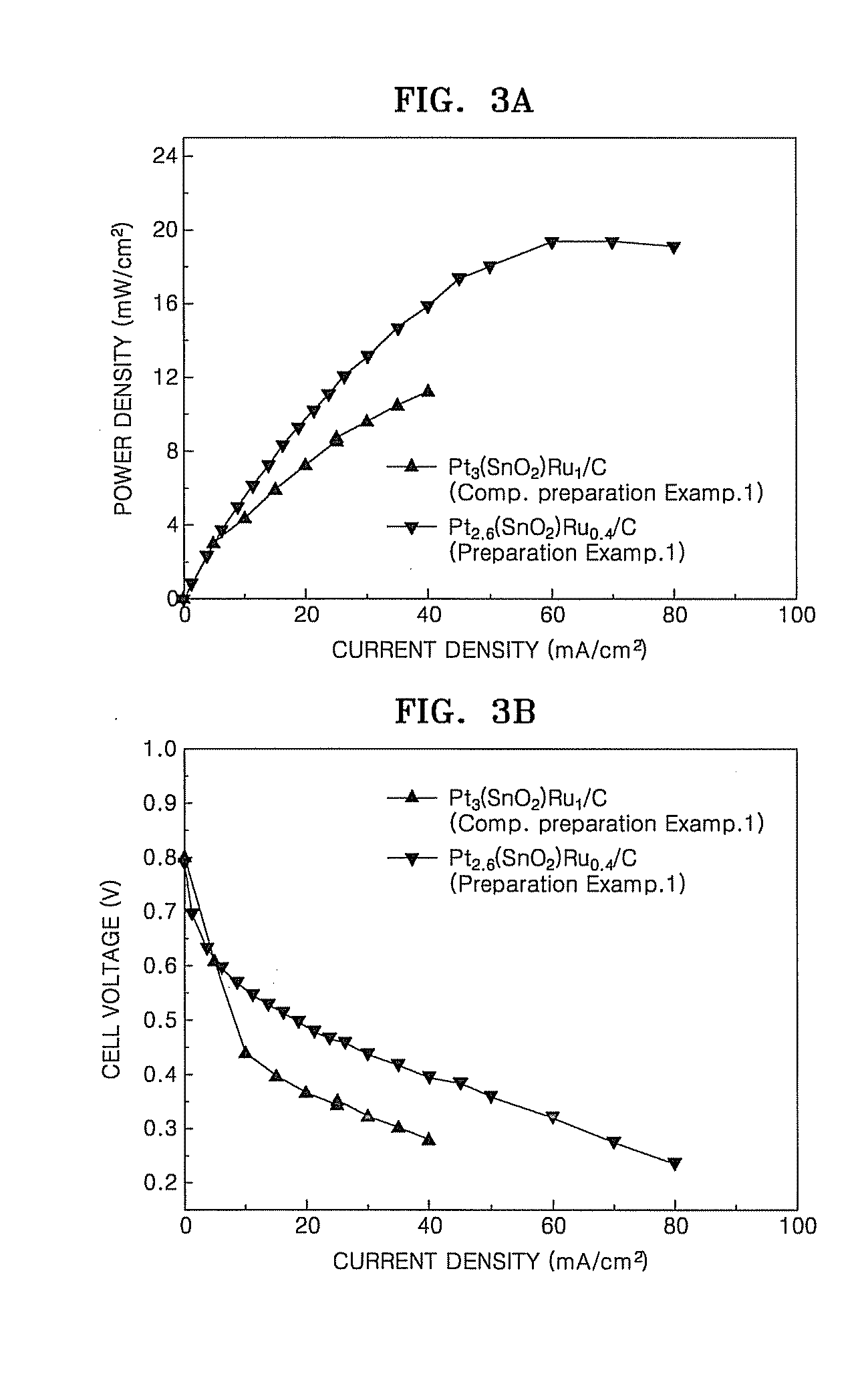 Alcohol oxidation catalyst, method of manufacturing the same, and fuel cell using the alcohol oxidation catalyst