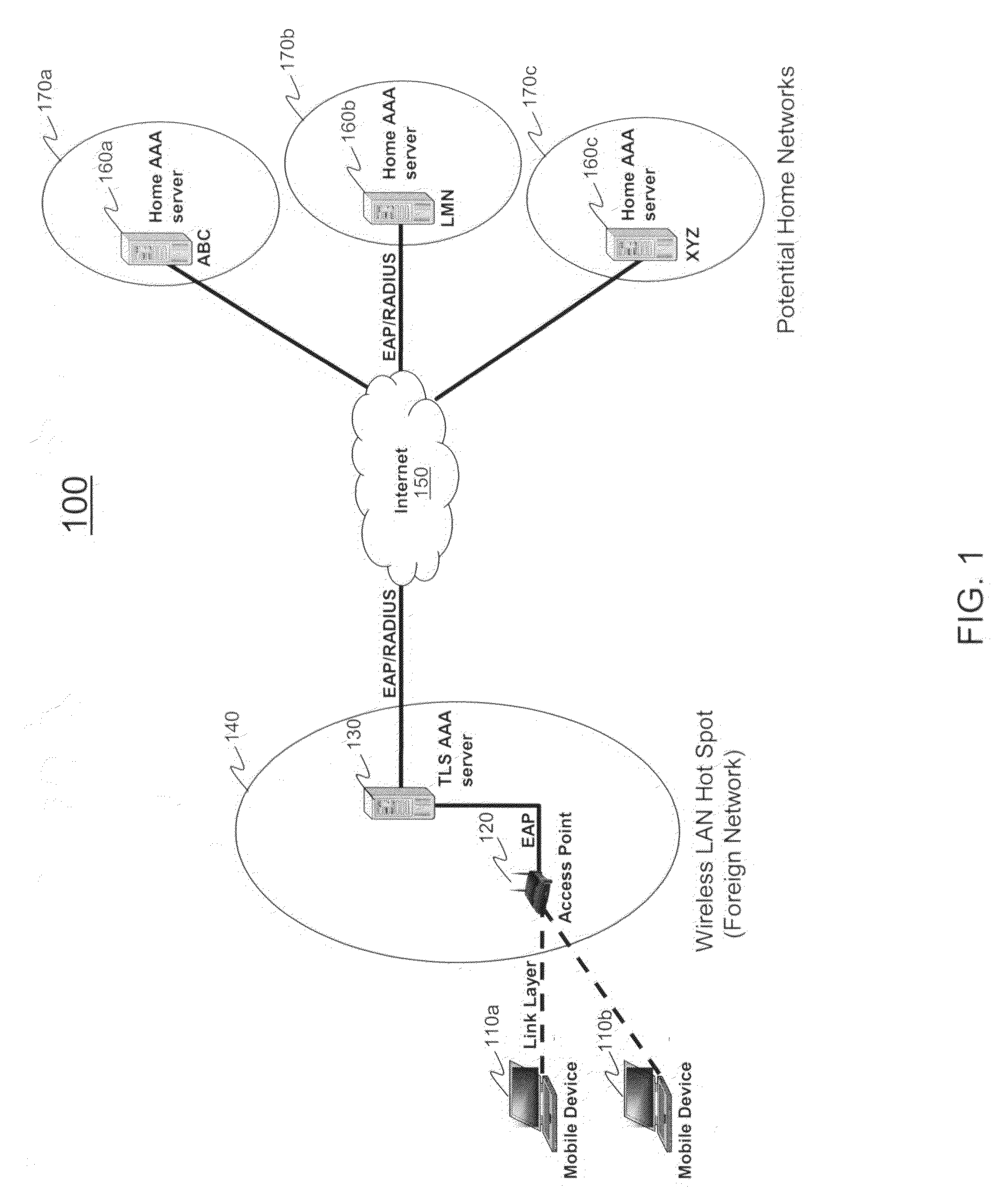 Methods for authenticating and authorizing a mobile device using tunneled extensible authentication protocol