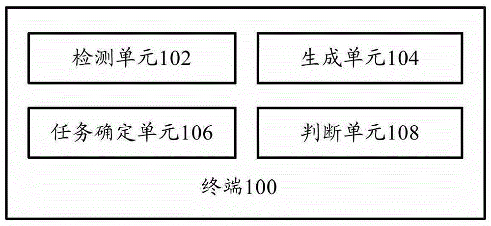 Terminal and data service processing method