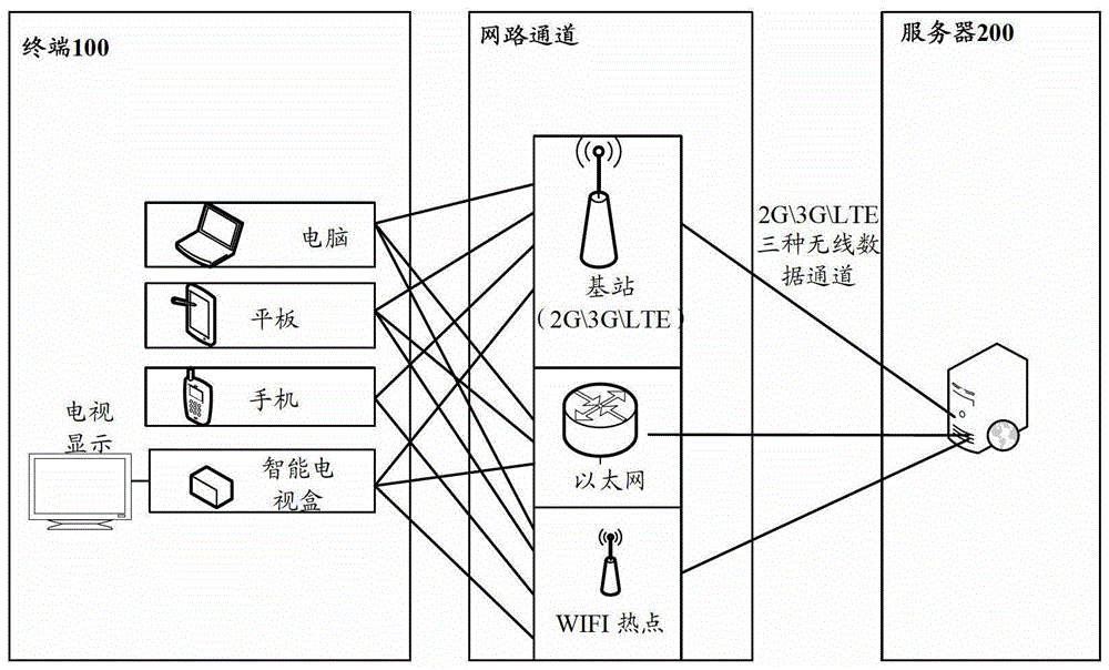 Terminal and data service processing method