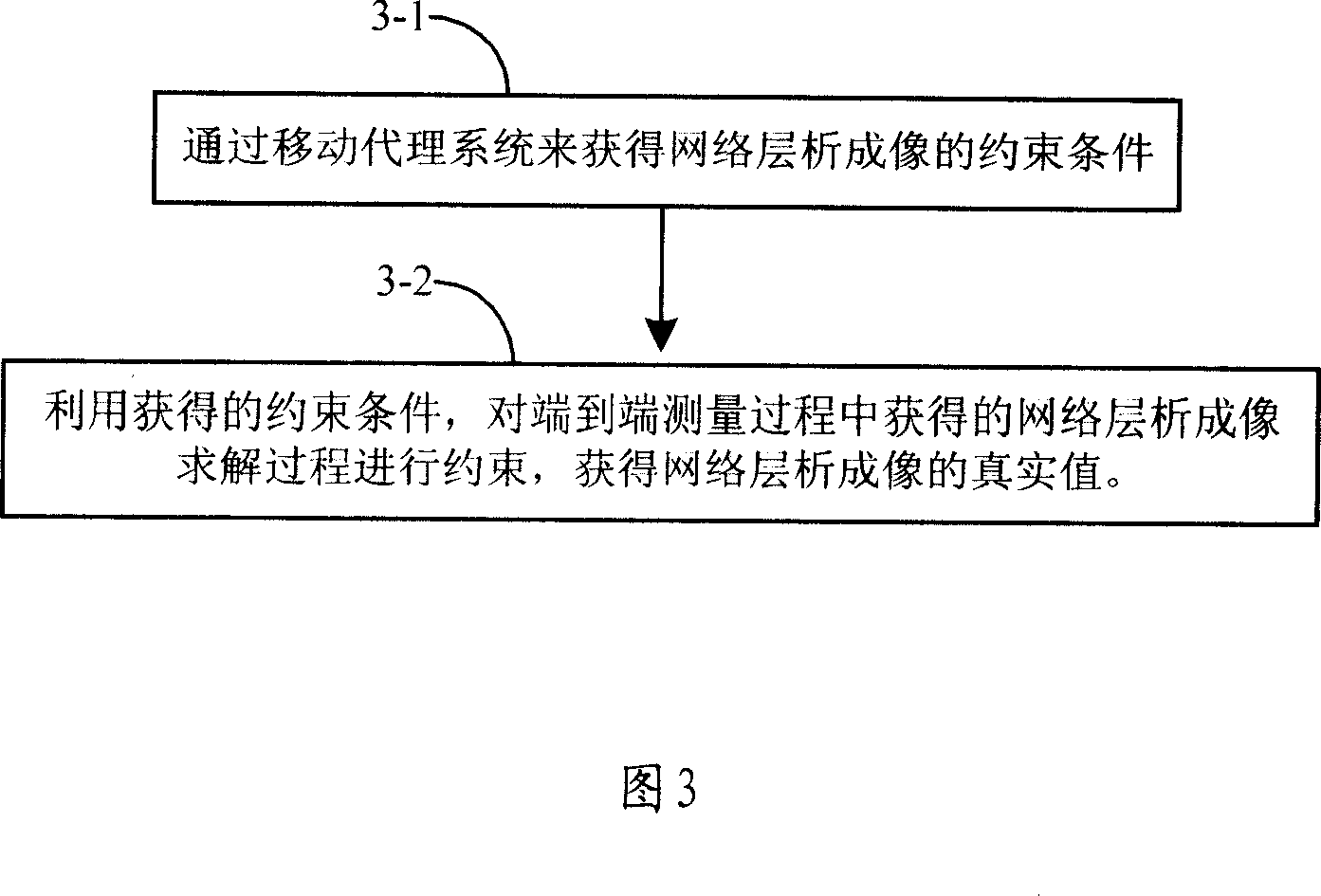 Mobile proxy system and method for constraining network chromatography image
