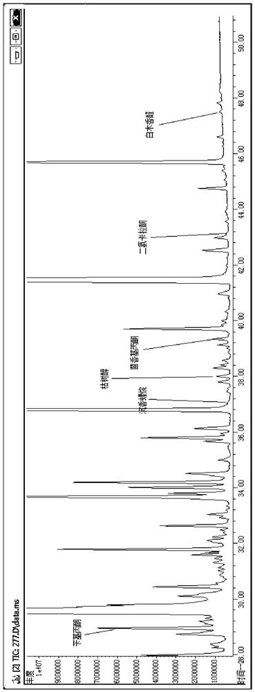 Method for producing agilawood by utilizing plant cell culture fermentation and application of agilawood in cosmetics