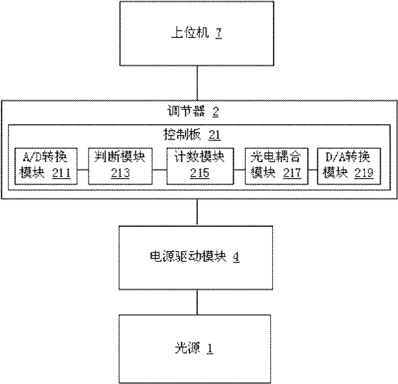 Perambulated inspection system and method