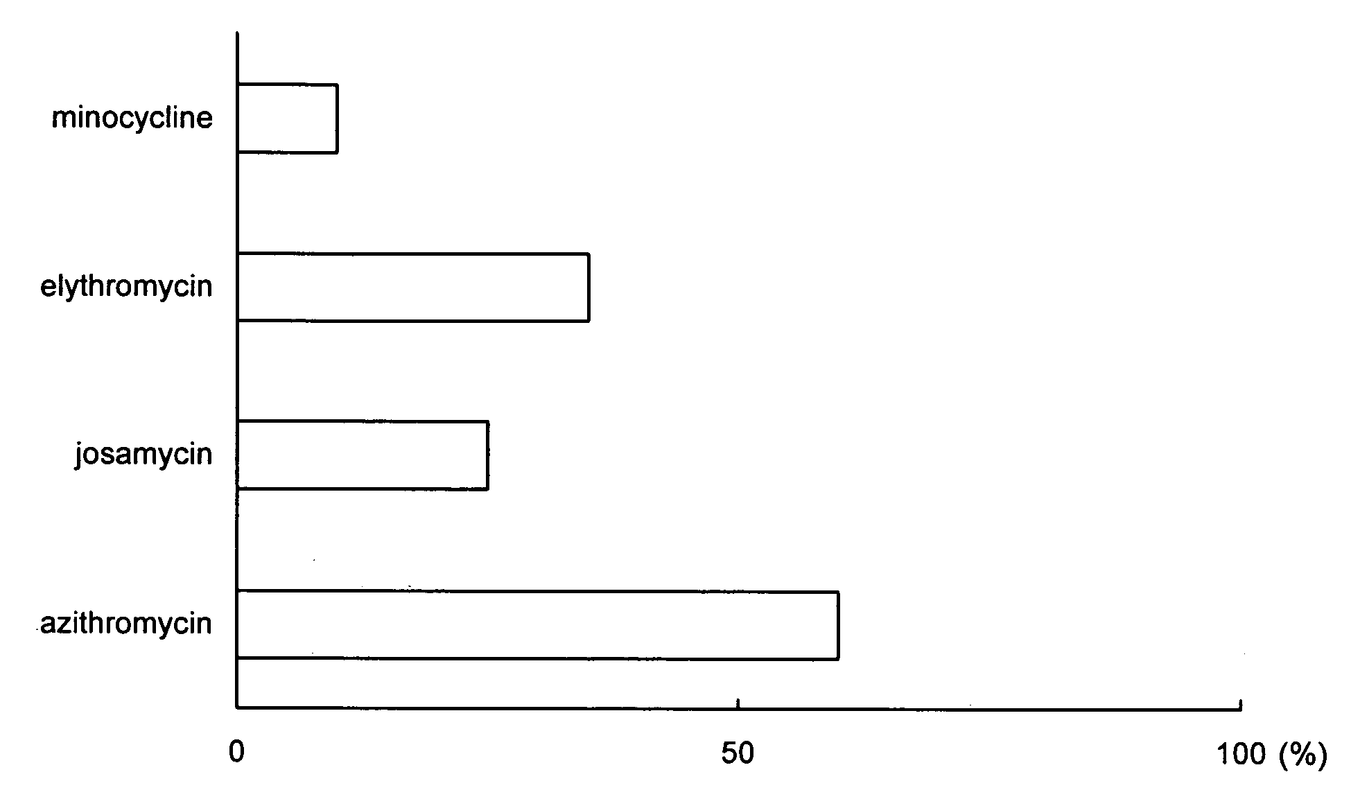 Biofilm removing agent for removing a biofilm