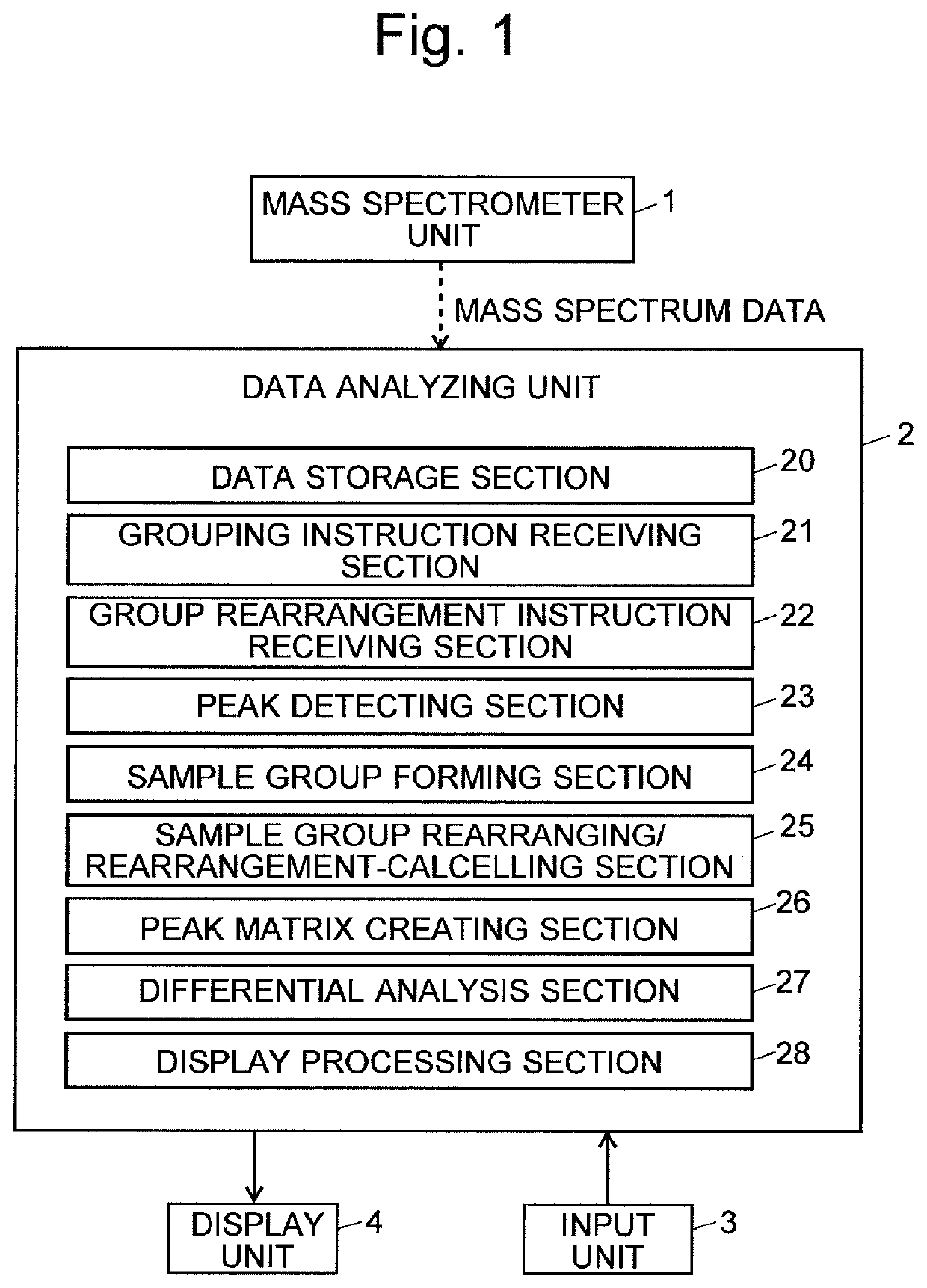 Data analying device and program for data analysis