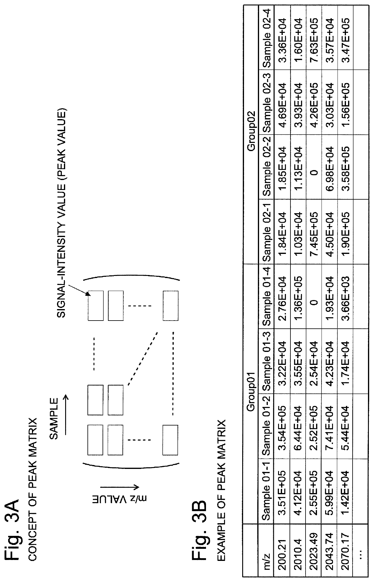 Data analying device and program for data analysis