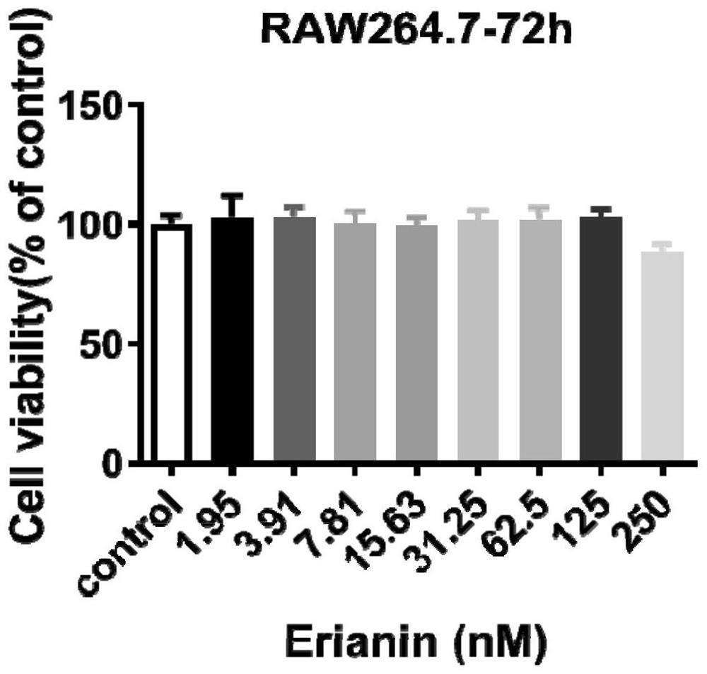 Application of erianin in preparation of osteoclast differentiation inhibitor