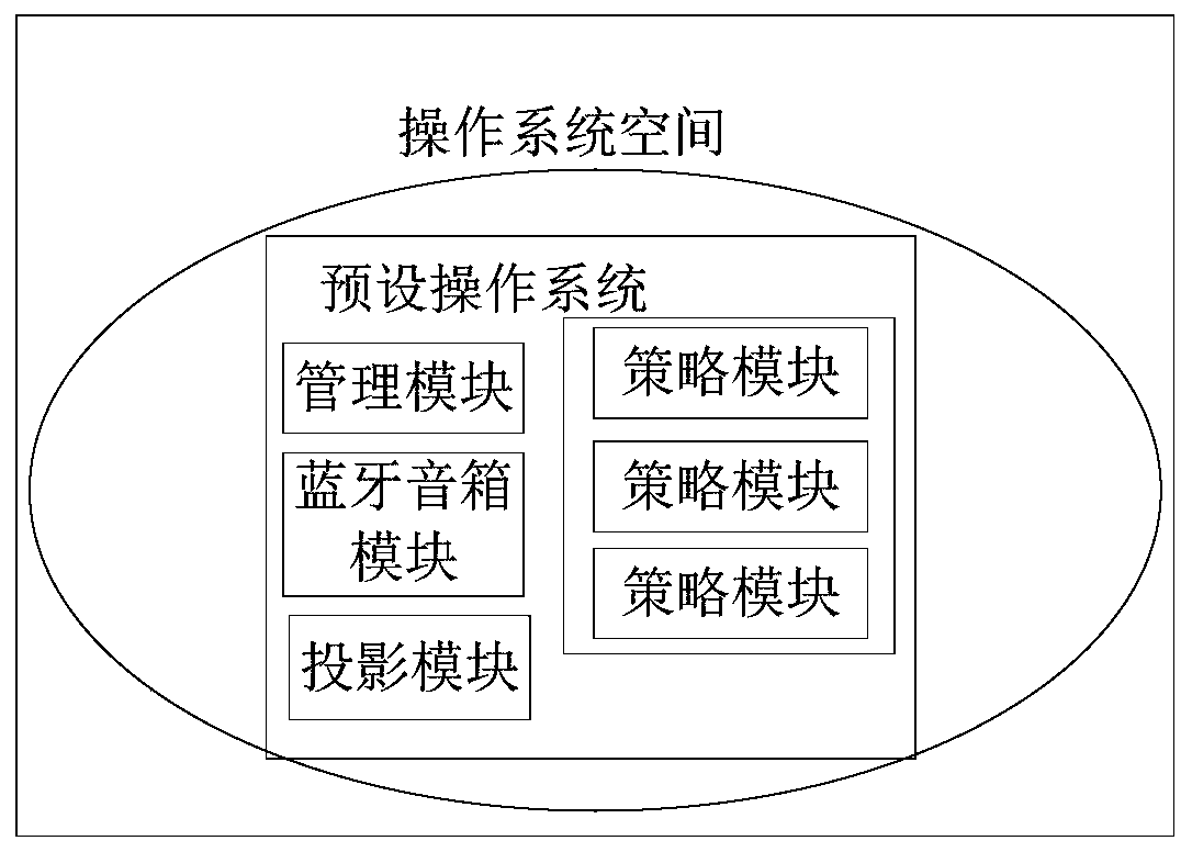 Management method of sound box of intelligent projector, and related product