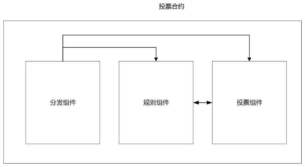 A blockchain-based verifiable voting method and system