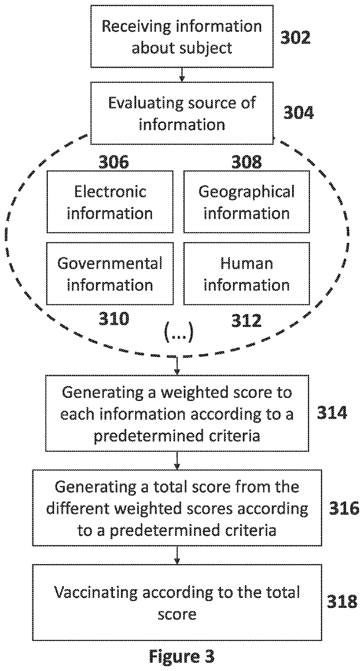 Methods and systems of prioritizing treatments, vaccination, testing and/or activities while protecting the privacy of individuals