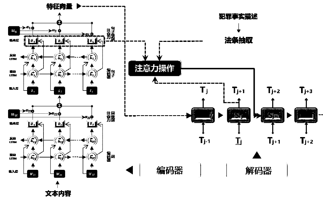 A method for multi-criminal prediction using a multi-layer attention-based sequence generation network