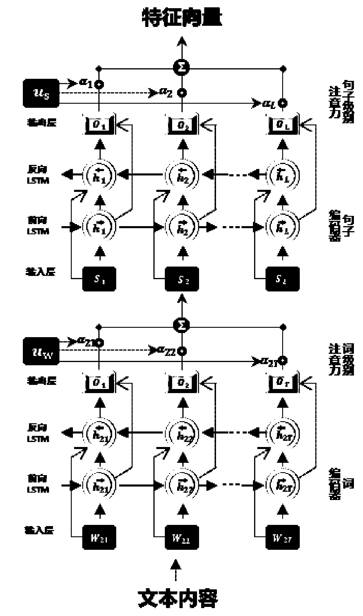 A method for multi-criminal prediction using a multi-layer attention-based sequence generation network