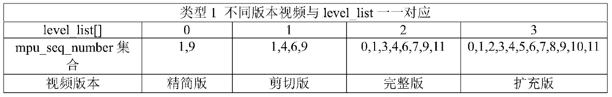 A Realization Method of Multimedia Content Grading Technology