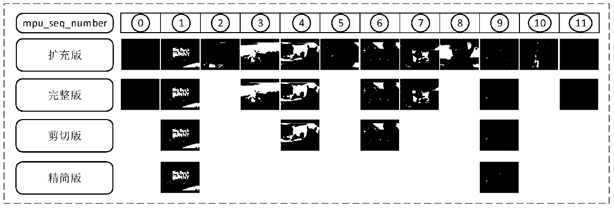 A Realization Method of Multimedia Content Grading Technology