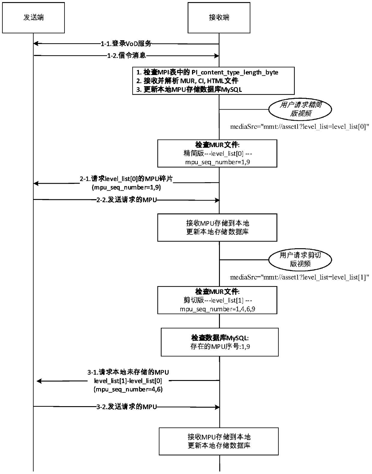 A Realization Method of Multimedia Content Grading Technology