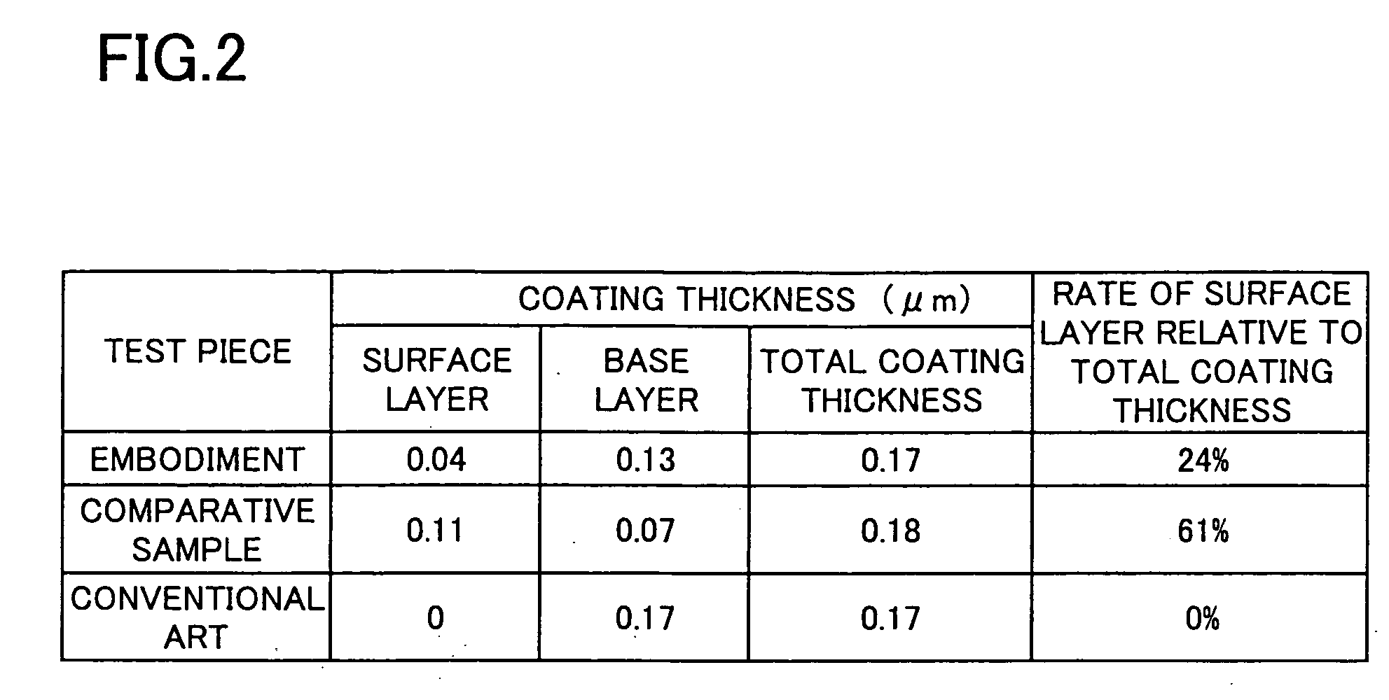 DLC coating, and DLC coating coated tool