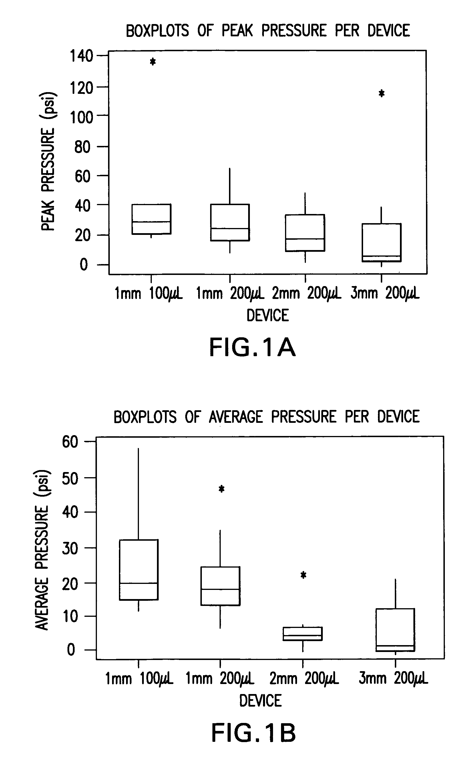 Methods and devices for improving delivery of a substance to skin