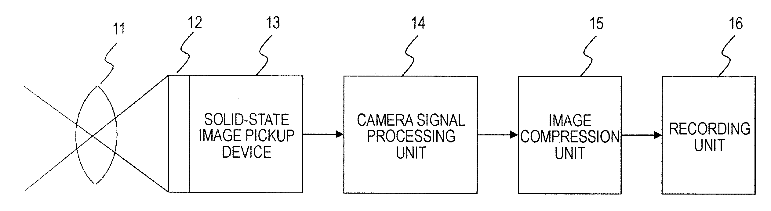 Image Pickup Apparatus, Image Processing Method, and Computer Program