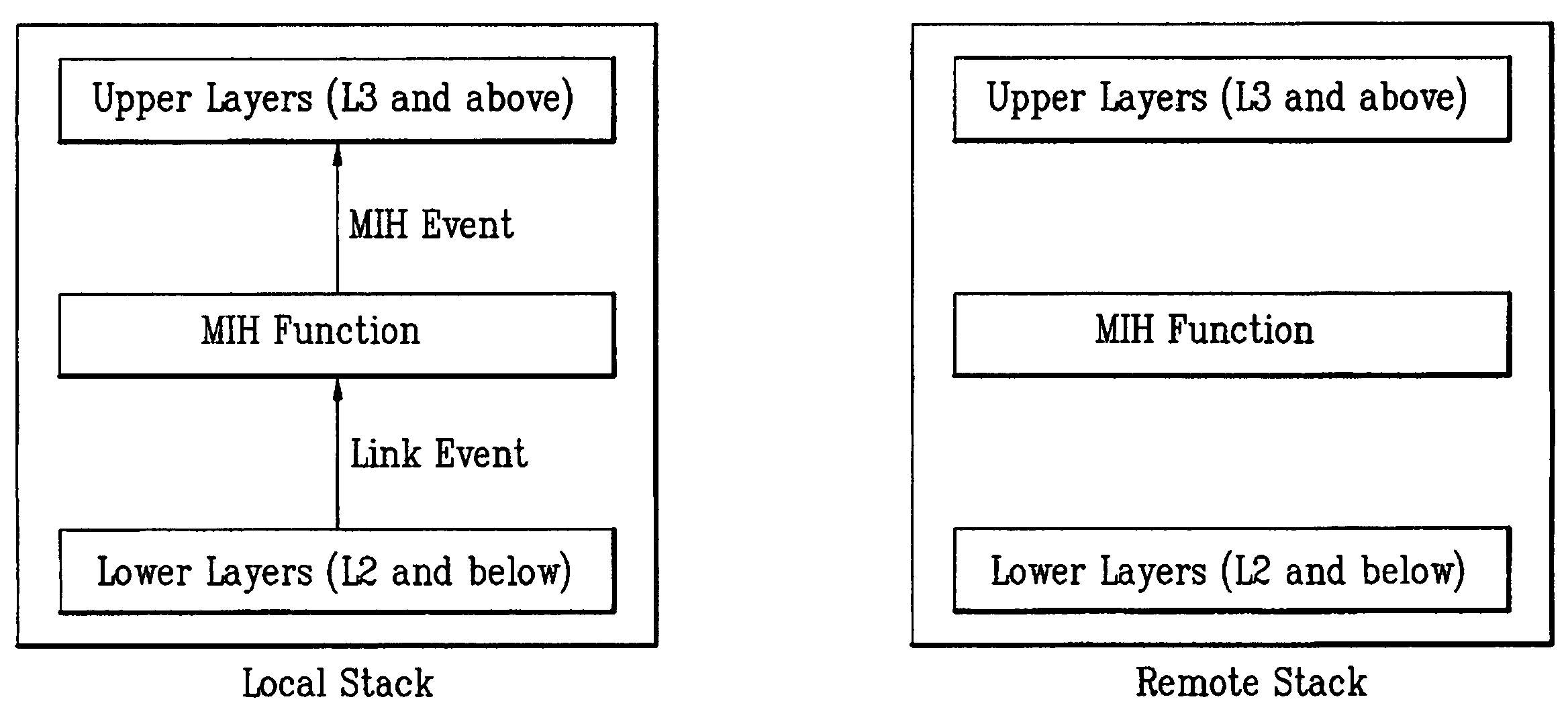 Supporting handover of multi-mode mobile terminal between heterogeneous networks