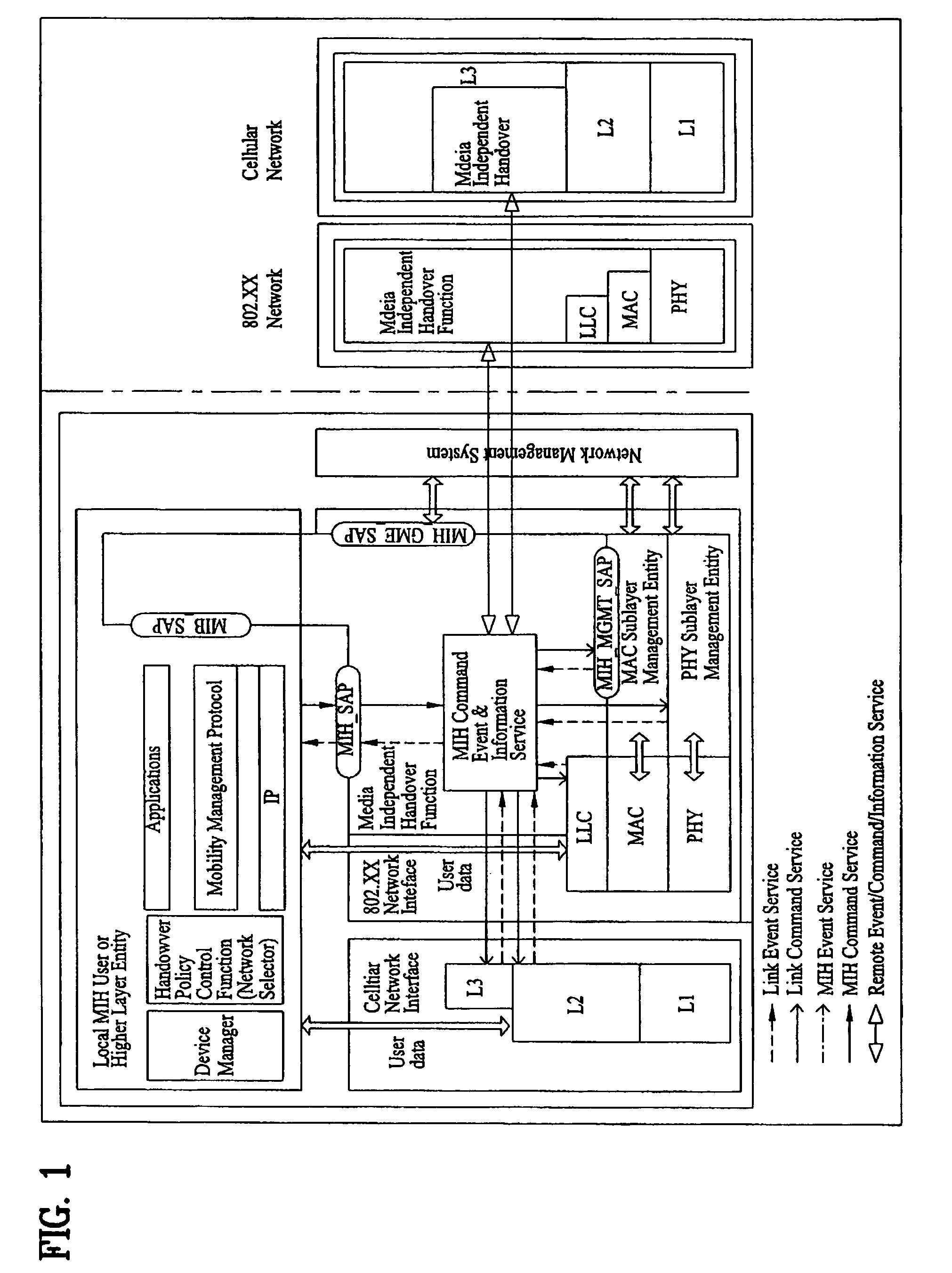 Supporting handover of multi-mode mobile terminal between heterogeneous networks