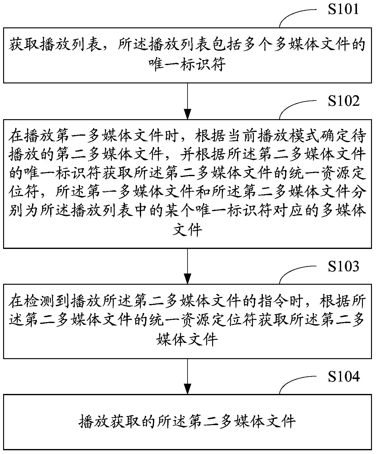 Multimedia file playing method and device