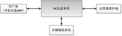 Two-dimensional code technology-based recharging center system and recharging method