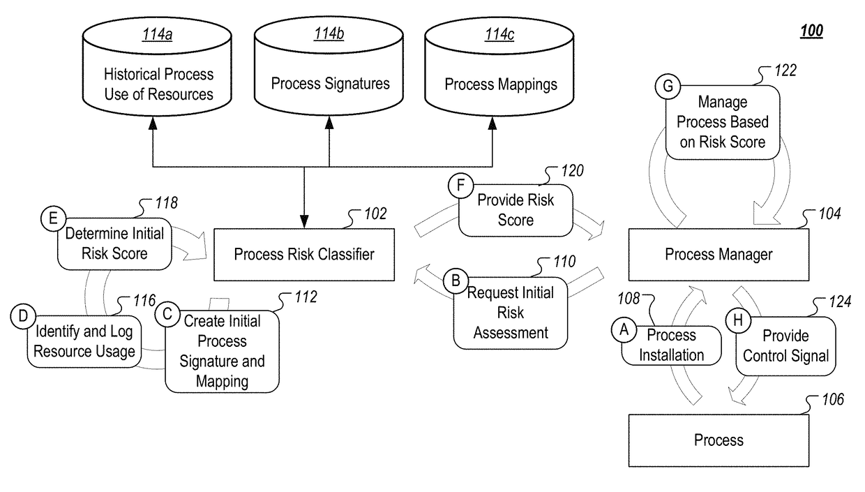 Process risk classification