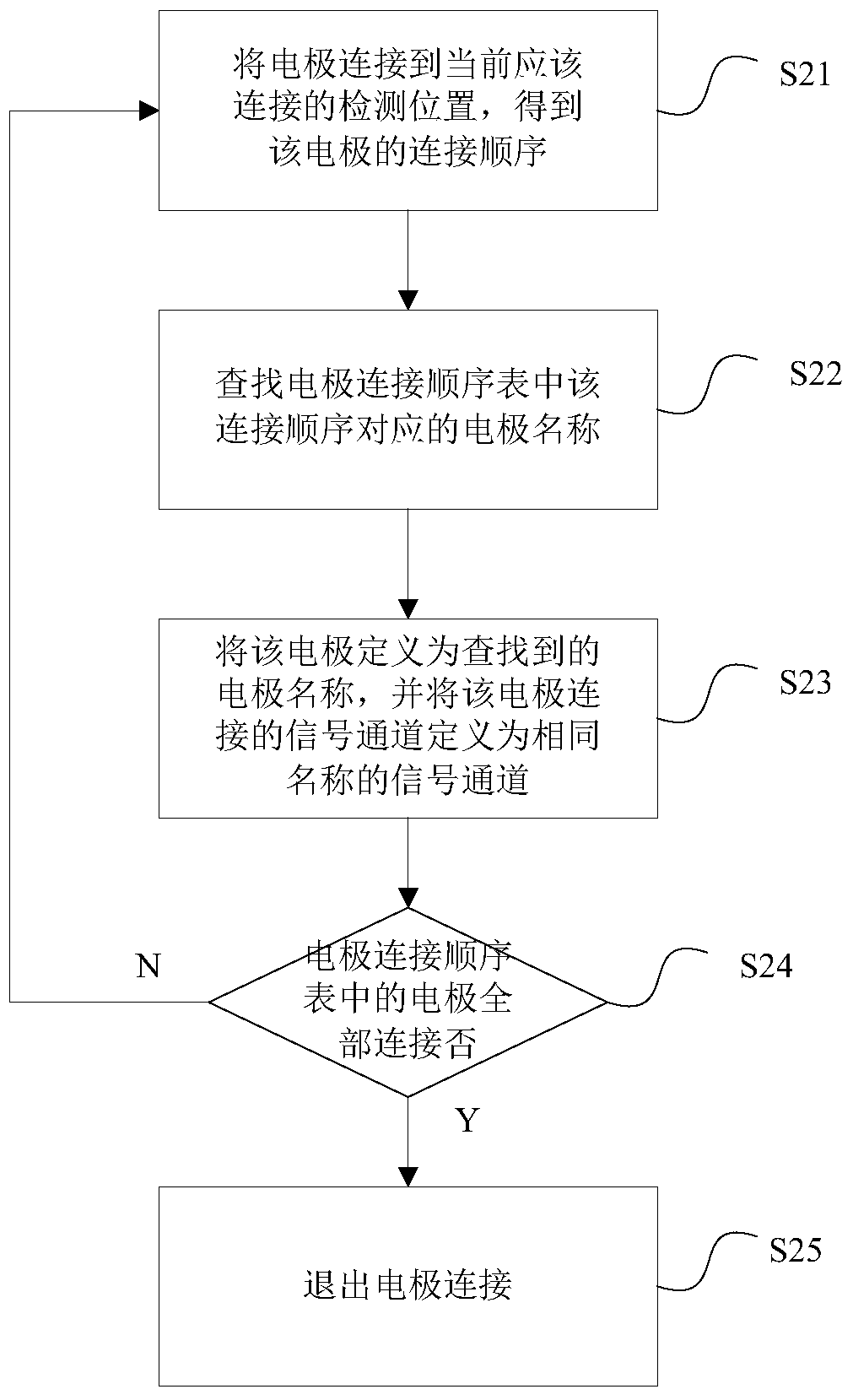 Electrode connection method and device for ECG equipment