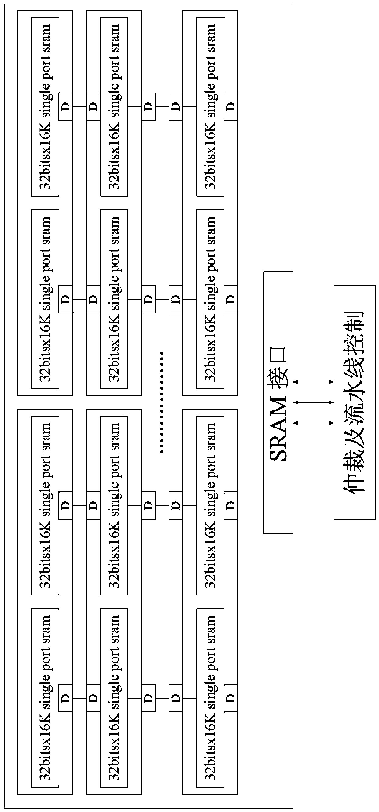 SRAM storage device and method based on SRIO protocol