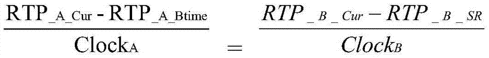 Monitoring and video conference application integration platform and method