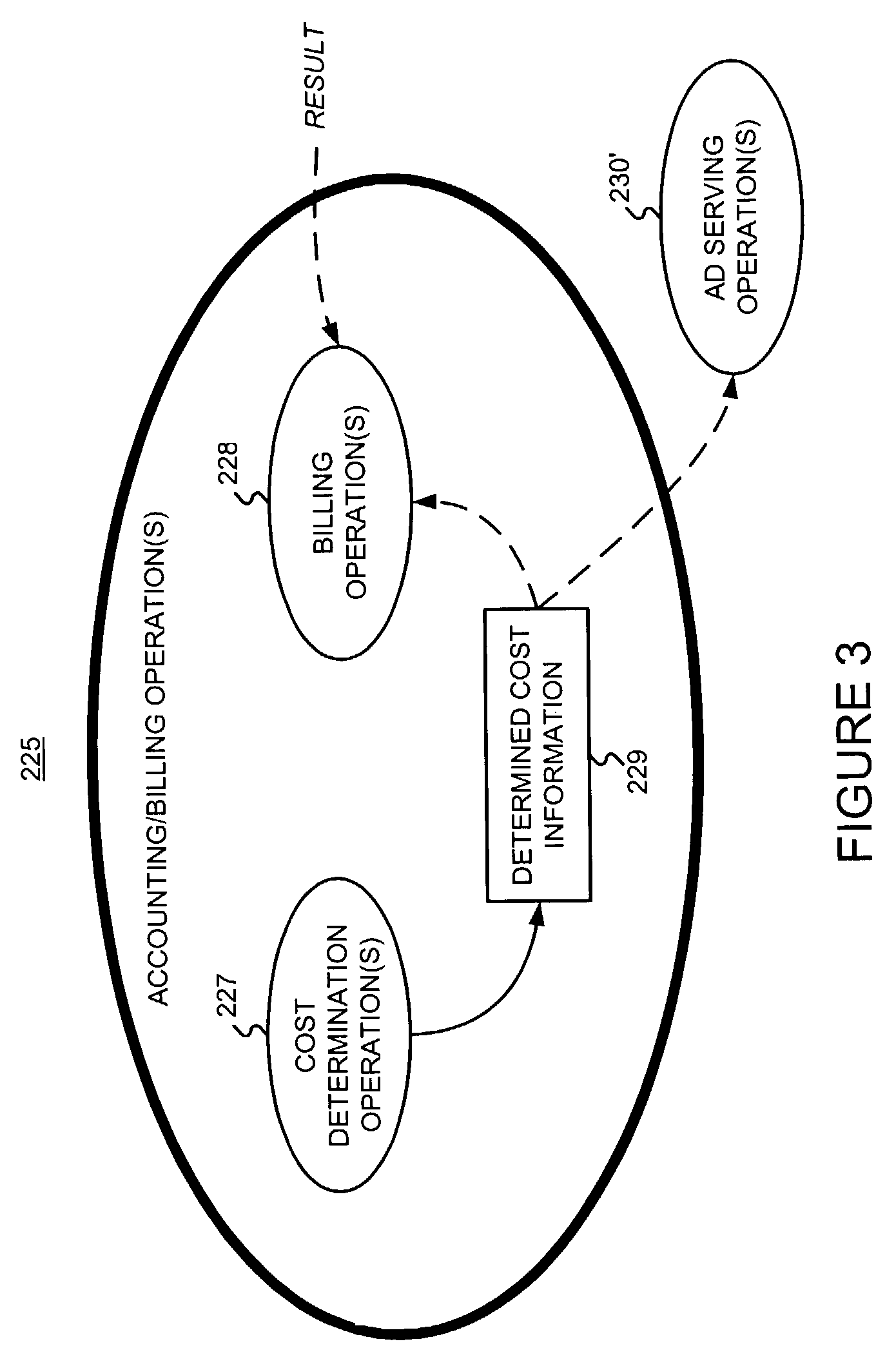 Automated price maintenance for use with a system in which advertisements are rendered with relative preferences