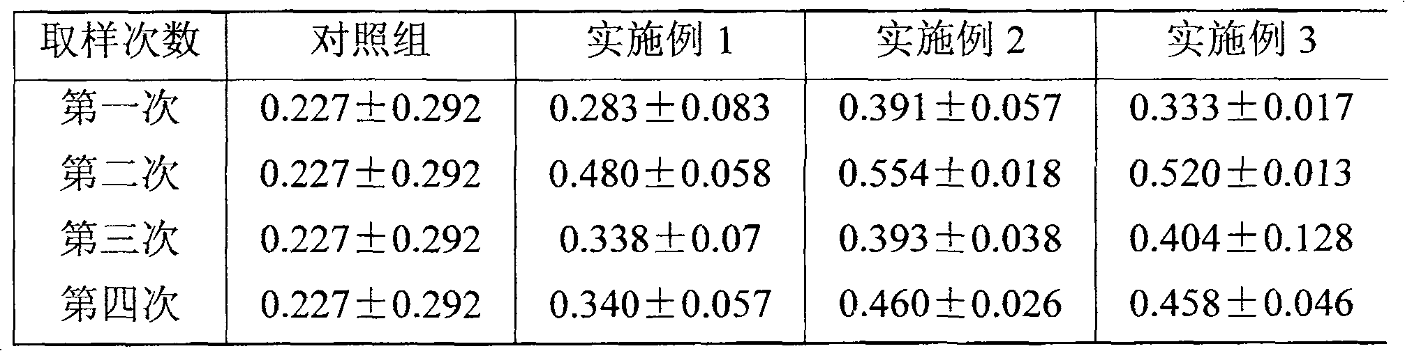 Immunopotentiator of trepang compound Chinese traditional medicine