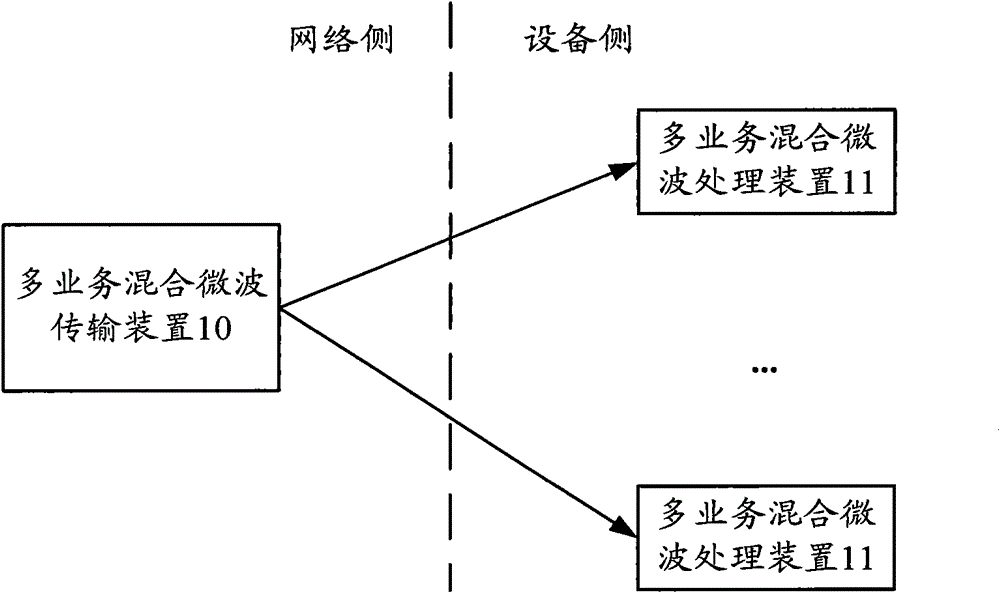 Multi-service hybrid microwave transmission method, apparatus and system thereof