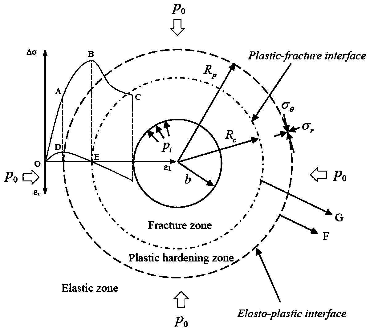 Method for measuring surrounding rock displacement of deeply-buried circular tunnel based on limit state theory