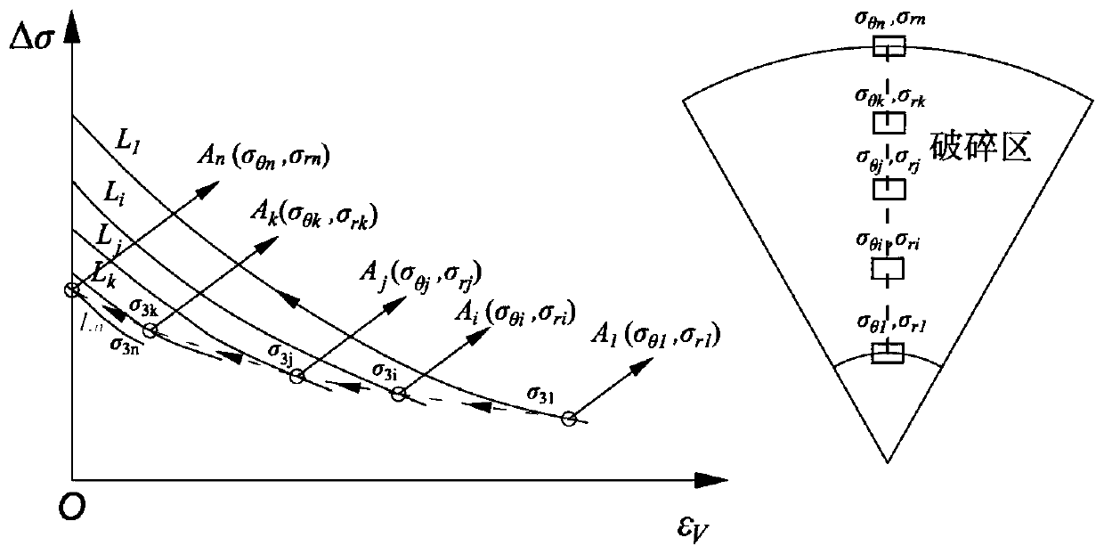 Method for measuring surrounding rock displacement of deeply-buried circular tunnel based on limit state theory